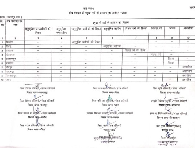 kanpur panchayat chunav suchi