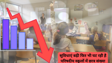 Photo of सुविधाएं बढ़ी फिर भी घट रही है परिषदीय स्कूलों में छात्र संख्या