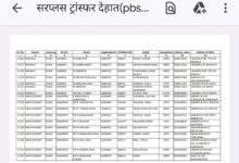 Photo of अंत: जनपदीय स्वेच्छा आधारित सरप्लस शिक्षकों की तबादला सूची हुई जारी
