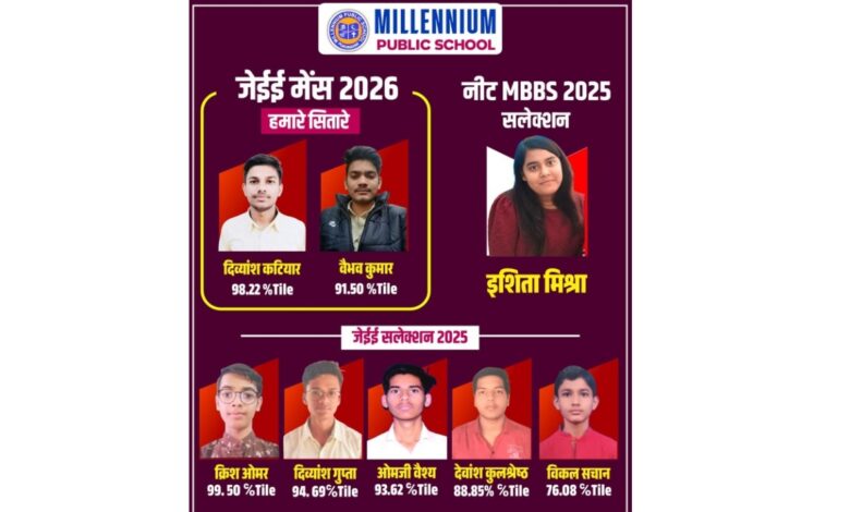 मिलेनियम पब्लिक इंटर कॉलेज के छात्र छात्राओं ने जेईई मेंस और नीट की परीक्षा में बिखेरा जलवा,विद्यालय में रहा जश्न का माहौल 1 20260227 121105 0000