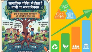 Photo of सामाजिक परिवेश से होता है बच्चों का समग्र विकास