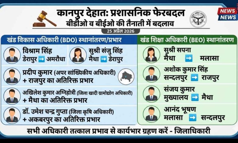 कानपुर देहात फेरबदल