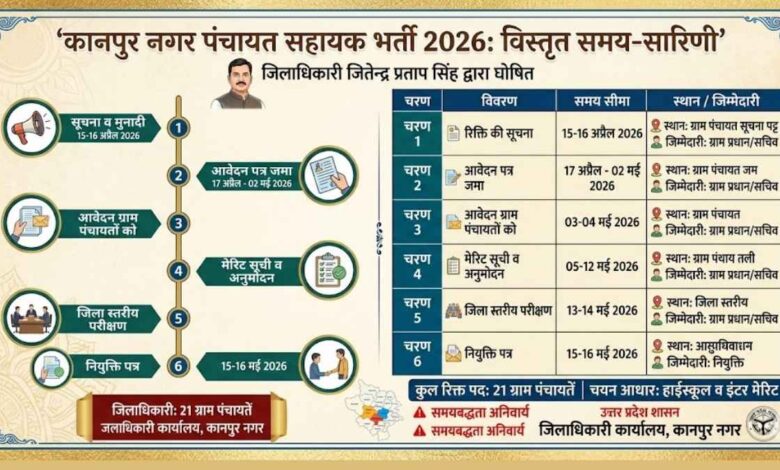 उत्तर प्रदेश पंचायत सहायक भर्ती आवेदन पत्र और सूचना पट्ट