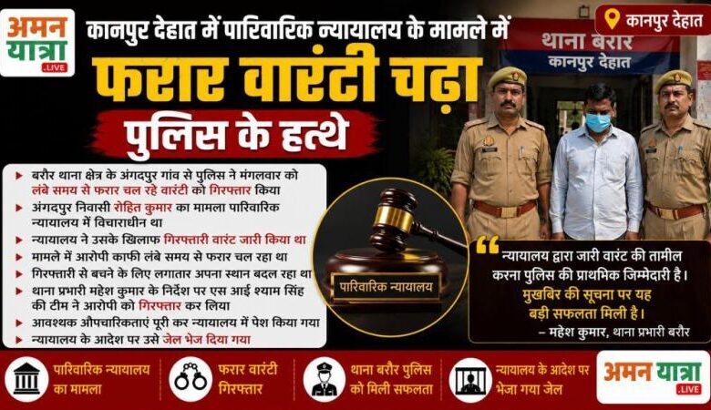 बरौर थाना क्षेत्र के अंगदपुर गांव