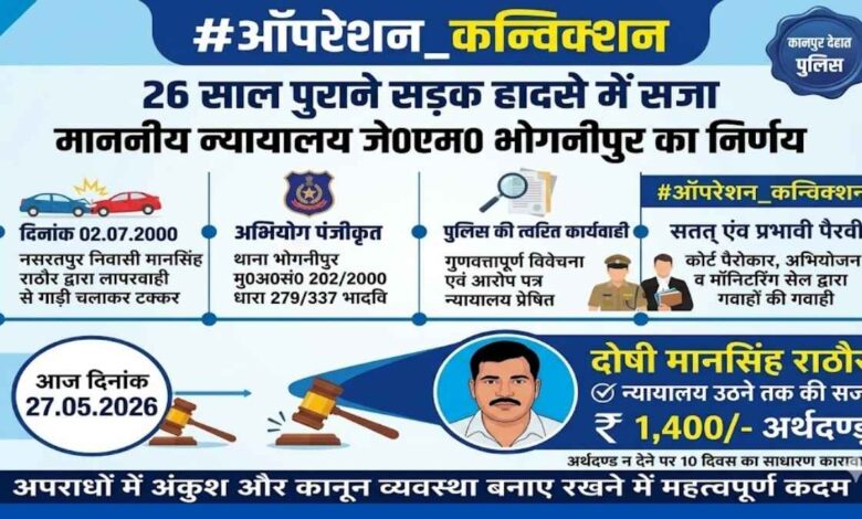 कानपुर देहात कोर्ट और पुलिस की प्रभावी पैरवी से सजा मिलने की प्रतीकात्मक तस्वीर।