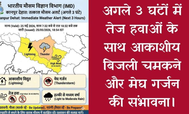 कानपुर देहात में मौसम का मिजाज बदला, अगले 3 घंटे आकाशीय बिजली और तेज हवाओं का अलर्ट जारी 1 भारतीय मौसम विज्ञान विभाग द्वारा जारी उत्तर प्रदेश का डिस्ट्रिक्ट लेवल नाउकास्ट मैप