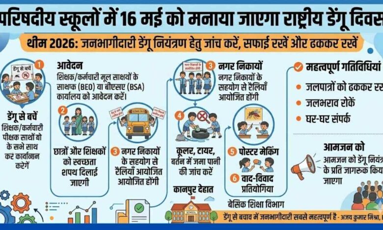राष्ट्रीय डेंगू दिवस जागरूकता अभियान कानपुर देहात स्कूल