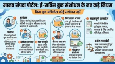 Photo of मानव संपदा पोर्टल पर बिना मूल अभिलेख कोई संशोधन नहीं