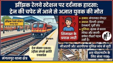Photo of कानपुर देहात: झींझक में ट्रेन की चपेट में आकर युवक की मौत,नहीं हो सकी पहचान