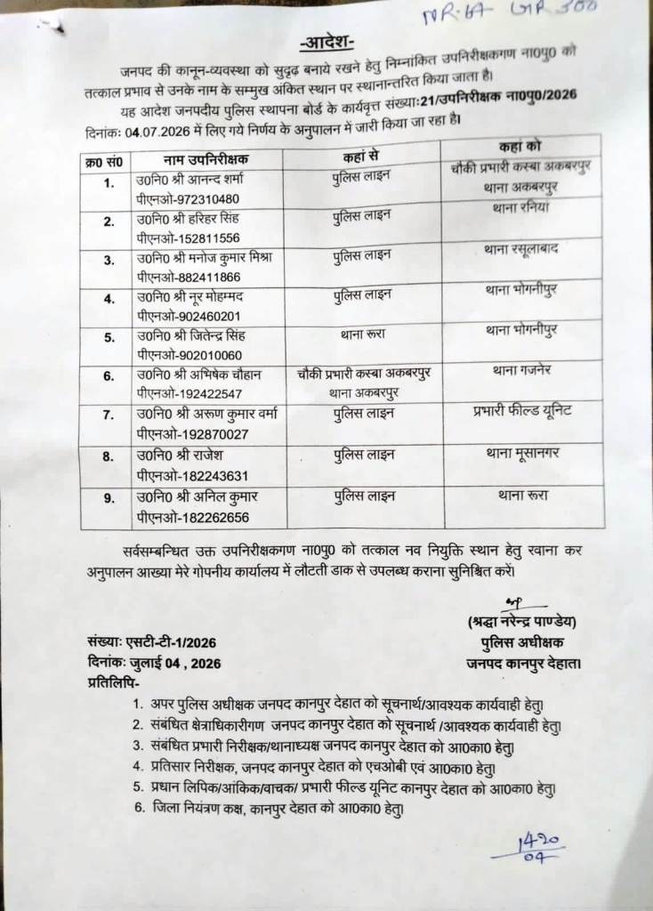 तबादला आदेश कानपुरदेहात पुलिस