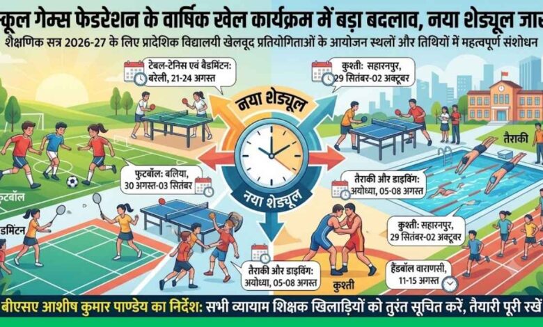 कानपुर देहात: स्कूल गेम्स फेडरेशन के वार्षिक खेल कार्यक्रम में बड़ा बदलाव, नया शेड्यूल जारी 1 स्कूल गेम्स फेडरेशन खेलकूद प्रतियोगिता छात्र खिलाड़ी