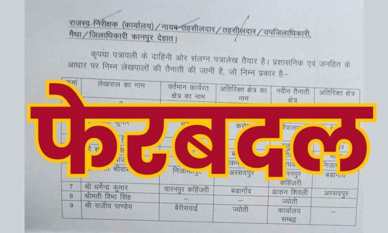 कानपुर देहात की मैथा तहसील में प्रशासनिक फेरबदल नौ लेखपालों के क्षेत्र बदले 1 मैथा तहसील के लेखपालों की नवीन तैनाती और ट्रांसफर सूची का आधिकारिक दस्तावेज