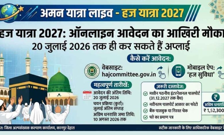 हज यात्रा 2027 ऑनलाइन पंजीकरण और प्रपत्रों की जानकारी
