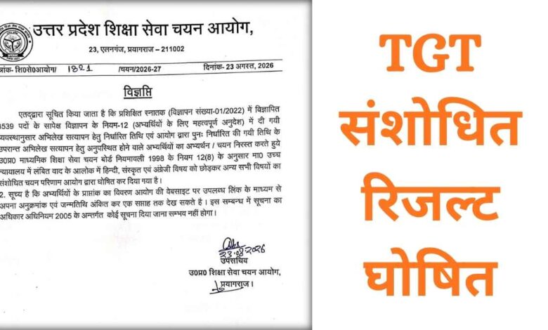 TGT संशोधित रिजल्ट घोषित