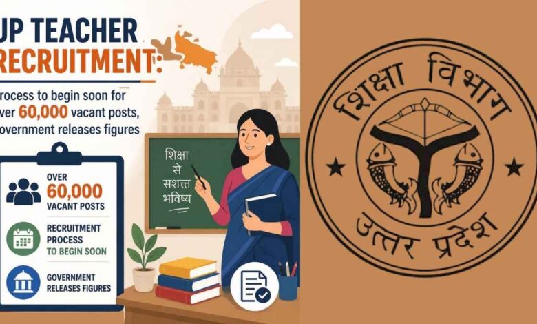 लखनऊ: उत्तर प्रदेश में नई शिक्षक भर्ती की सुगबुगाहट तेज, ग्रामीण और नगर क्षेत्रों में 60 हजार से अधिक पद रिक्त 1 उत्तर प्रदेश प्राथमिक विद्यालय में खाली पदों पर शिक्षक भर्ती की तैयारी