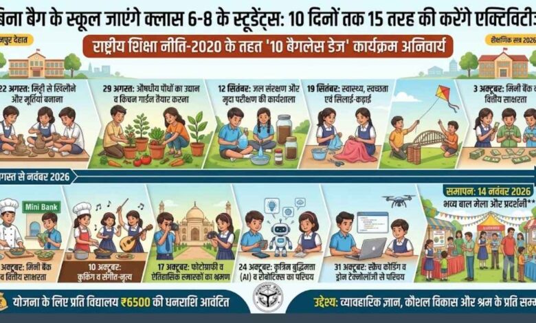 कानपुर देहात के परिषदीय स्कूल में गतिविधियों में शामिल बच्चे