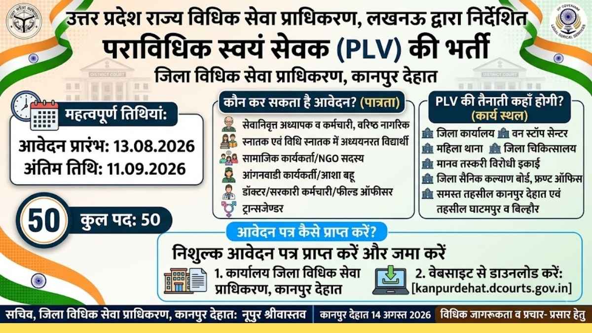 पराविधिक स्वयं सेवक भर्ती कानपुर देहात 2026