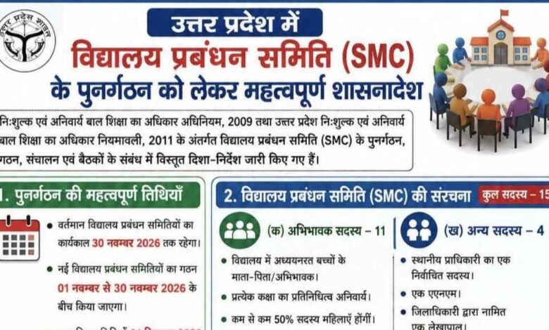 कानपुर देहात: सरकारी स्कूलों में विद्यालय प्रबंधन समितियों के पुनर्गठन का ऐलान, 1 नवंबर से शुरू होगी प्रक्रिया 1 विद्यालय प्रबंध समिति नियम